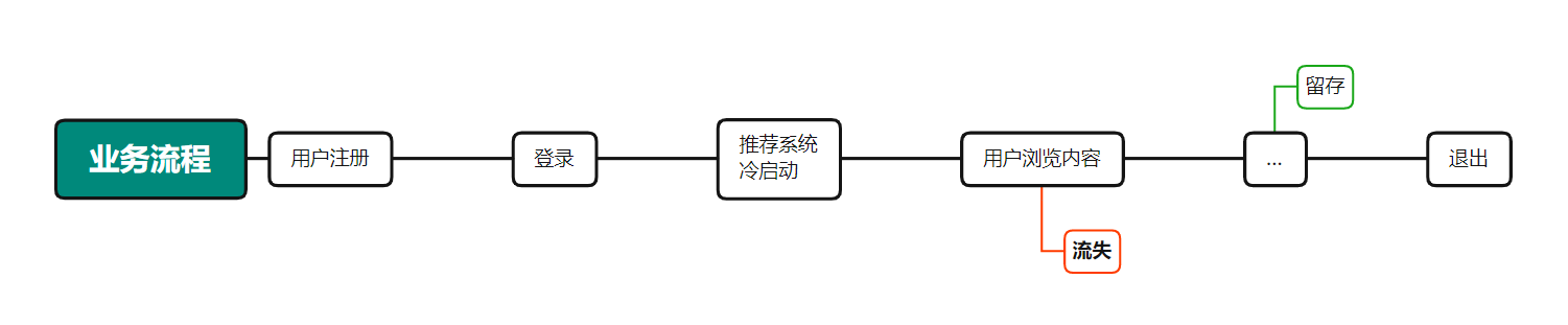 产品经理，产品经理网站